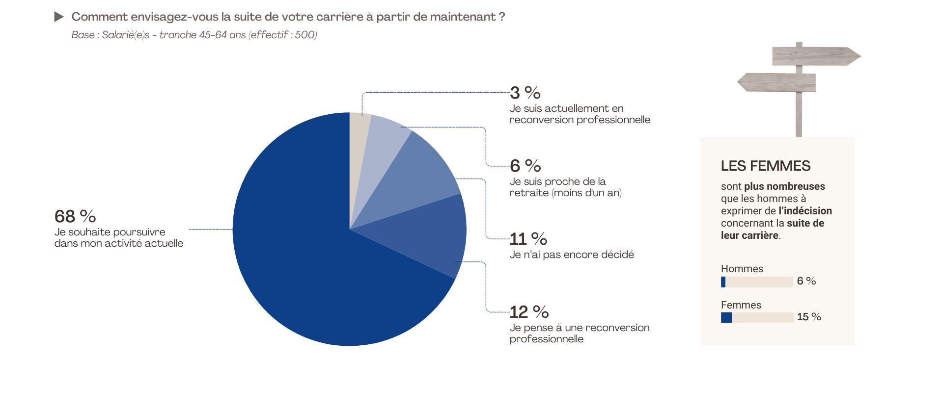 Entreprendre en tant que senior image 1